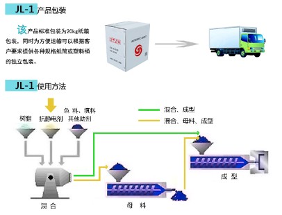 抗靜電劑添加方法
